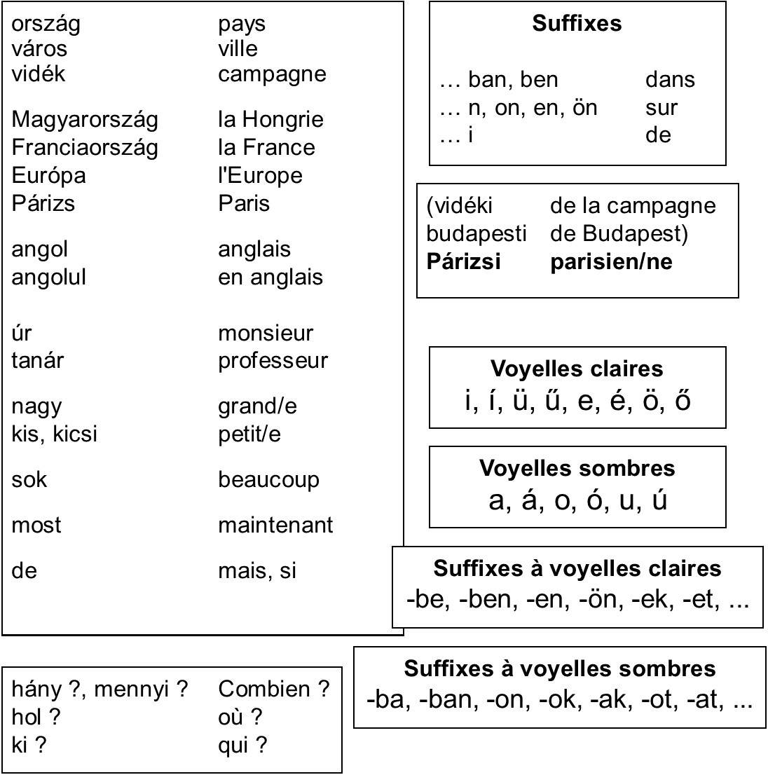 texte