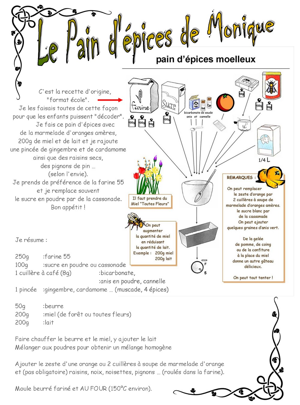 recette